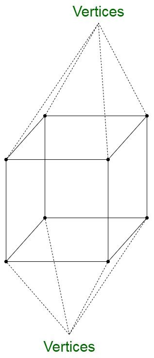 ¿cuántas Caras Aristas Y Vértices Tiene Un Cubo Barcelona Geeks