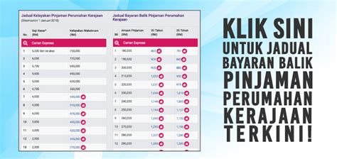 Berikut adalah sedikit panduan untuk anda yang berhajat membeli rumah dengan menggunakan pinjaman. Tempoh pembayaran semula pembiayaan perumahan LPPSA telah ...