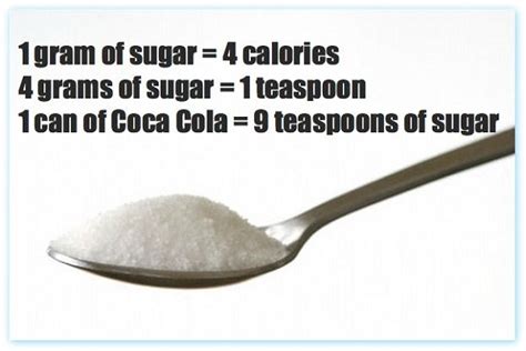 How Much Sugar Is In Your Food And Drink