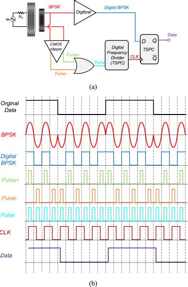Bpsk Demodulator Circuit Diagram Circuit Diagram