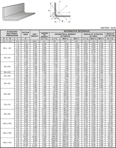 Tabel Profil Baja Siku Gunung Garuda Kumpulan Materi
