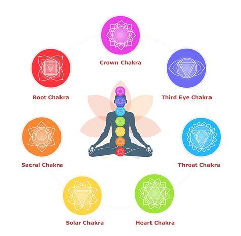 Simple Balancing Practices For Chakra Alignment