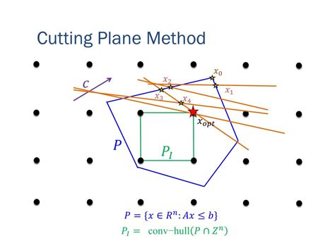Ppt A Polynomial Time Cutting Plane Algorithm For Matchings