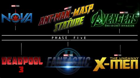 Unità Potenziale Manutenzione Avengers Secret Invasion 2023 Fusione