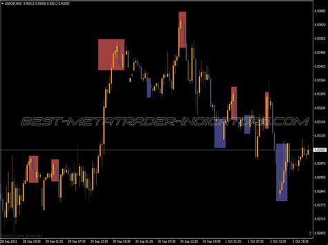 Double Top And Bottom Patterns Indicator ⋆ Top Mt4 Indicators Mq4 And Ex4
