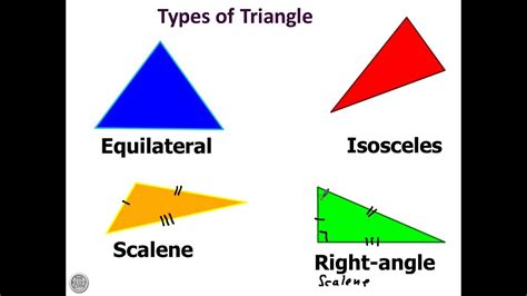 The following will help in explaining their features. 3 Types of triangle - YouTube