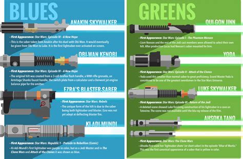 What The Colors Of Lightsabers Mean The Meaning Of Color