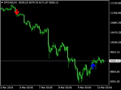 Pattern Recognition Master ⋆ Top Mt4 Indicators Mq4 And Ex4 ⋆ Best