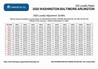 Gs Scale 2021 Utah – GS Pay Scale 2021