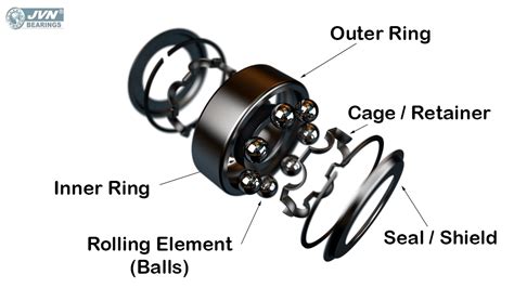 Introduction To Bearings