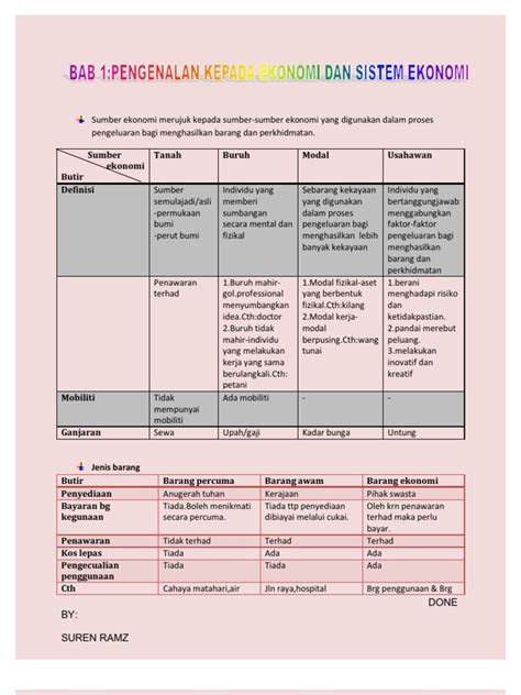 (jadual feri kuala perlis ke langkawi) / (kuala perlis 码头时间表). Nota Ringkas Ekonomi Stpm Penggal 1 Bab 1