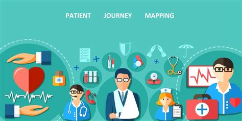 Patient Journey Mapping Definitions And How To Guide 2023