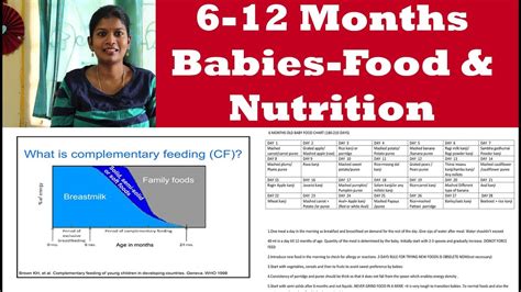 5 month baby food chart in tamil. 6-12 MONTHS OLD BABIES FEEDING GUIDELINES AND NUTRITION ...