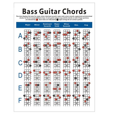 Electric Chord Chart String Guitar Chord Fingering Exercise Small Walmart