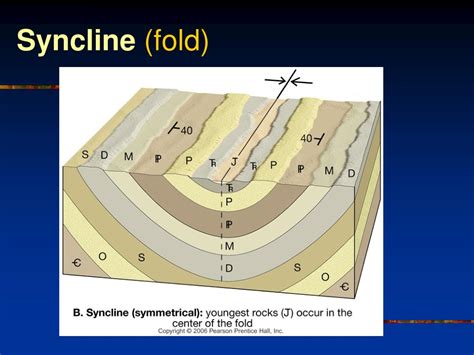 Ppt X Deformation And Mountain Building Powerpoint Presentation