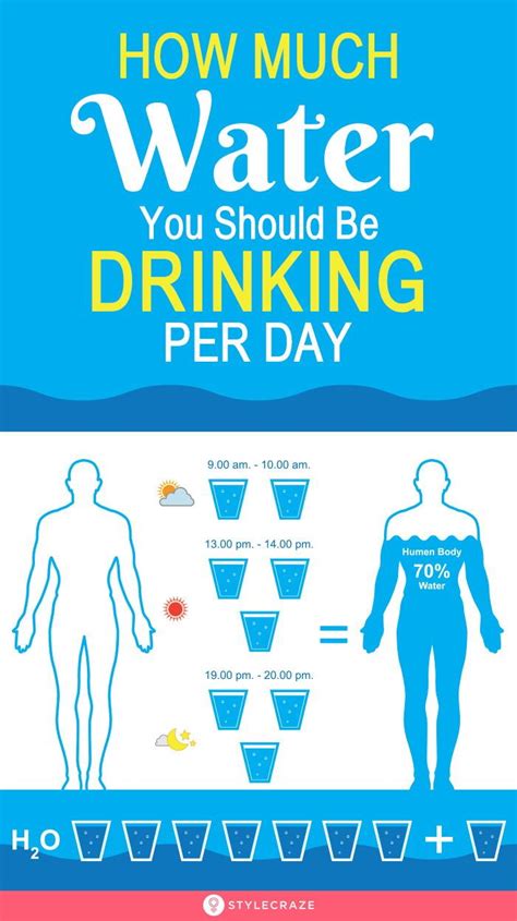Water Intake Calculator How Much Water Should I Drink Benefits Of Drinking Water Not