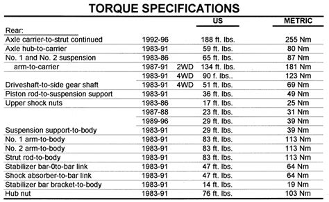 Repair Guides Torque Specifications Torque Specifications