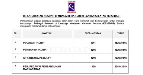 The southern kelantan development board (kesedar) was established on march 2nd 1978 under the southern kelantan development board act 1978 (act 203). Jawatan Kosong Terkini Lembaga Kemajuan Kelantan Selatan ...