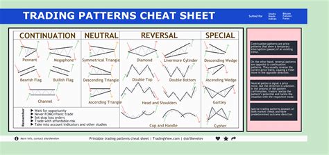Technical Analysis Patterns Cheat Sheet For Chart Patterns Forex My Xxx Hot Girl
