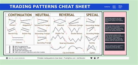 Technical Analysis Patterns Cheat Sheet For Chart Patterns Forex My XXX Hot Girl