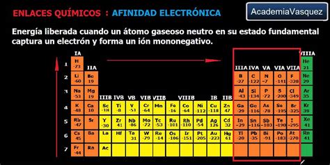 Ejemplos De Electronegatividad En La Tabla Periodica Opciones De Ejemplo