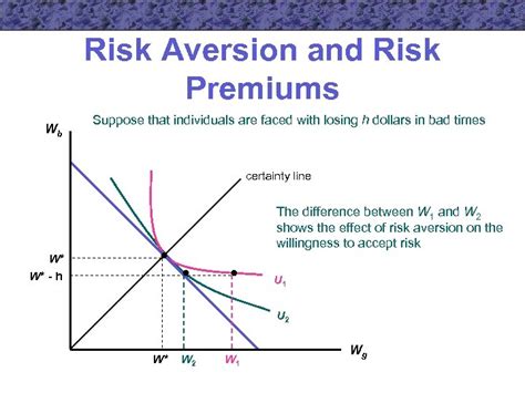 Chapter 8 Expected Utility And Risk Aversion Microeconomic