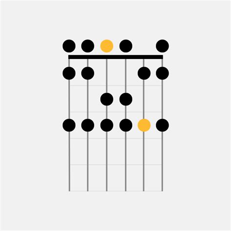 Fender Guitar Scales