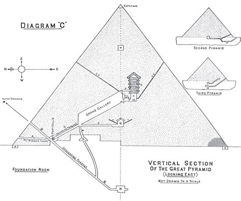 The Diagrams Of The Great Pyramid Illustrations By Clarence Larkin