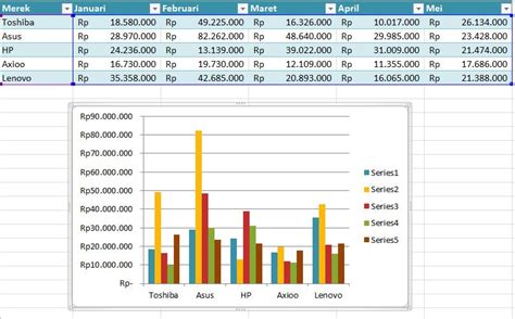 Cara Membuat Grafik Di Excel Dengan Data Yang Banyak Warga Co Id