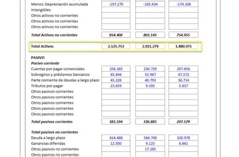 Plantilla Excel Balance General Niif 2022 Descargar Gratis
