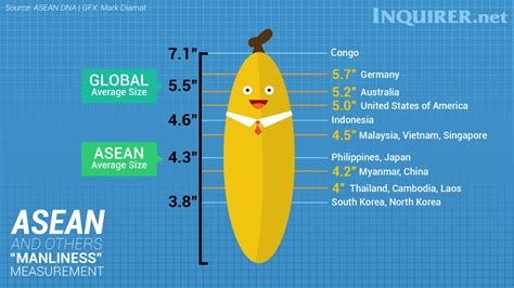 Average human height of china. Mirror, mirror who's the longest of them all? | Inquirer ...