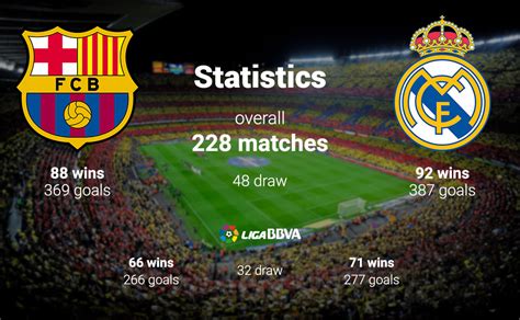 An introduction to el clasico, the derby match between fc barcelona and real madrid. El Clásico: The biggest club game in the world ...