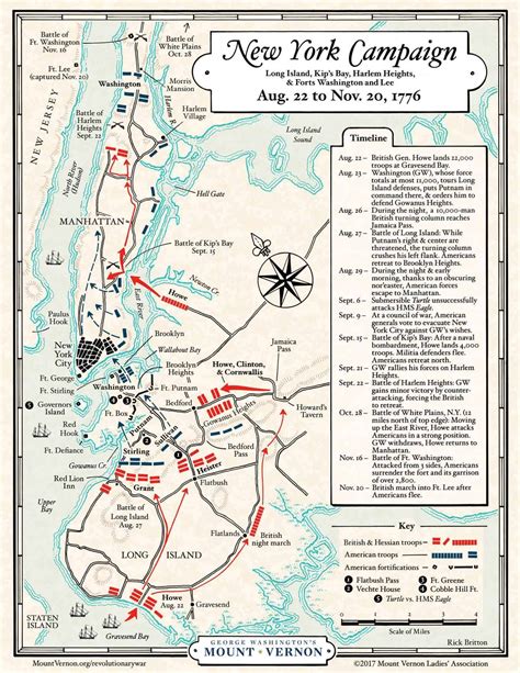 New York And New Jersey 1776 77 • American Revolutionary War