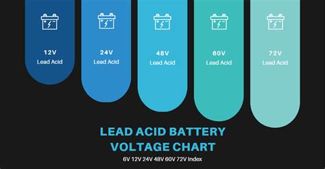 Lead Acid Battery Voltage Chart 72v 60v 48v 36v 24v 12v Index Zhcsolar