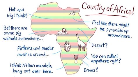 What Misconceptions Do Americans Have About Africa
