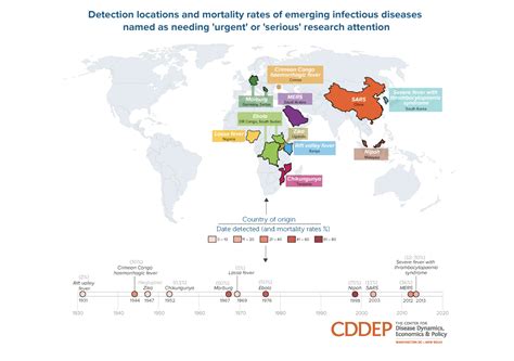 Epidemic And Pandemic Examples - pandemic 2020
