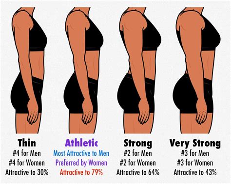 Male Body Types Women Prefer