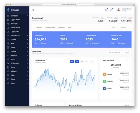 35 Best Free Dashboard Templates For Admins 2024 Colorlib