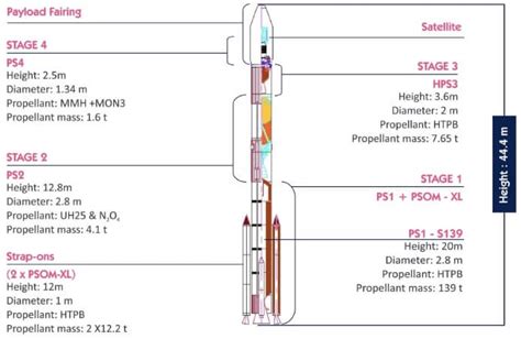 However, pslv has a shelf offer allowing them. India launches new PSLV-DL variant of venerable rocket ...