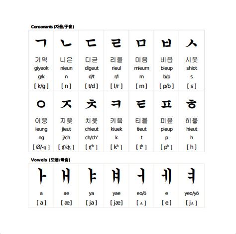 Hangul Alphabet Chart