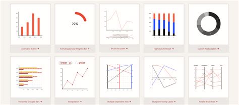 11 Javascript Data Visualization Libraries For 2019