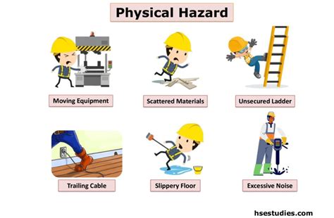 How Many Types Of Hazards Are There 5 Types Of Hazards Health Safety