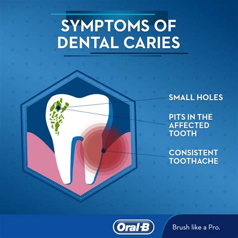 What Are Dental Caries Treatments Signs And Symptoms Oral B