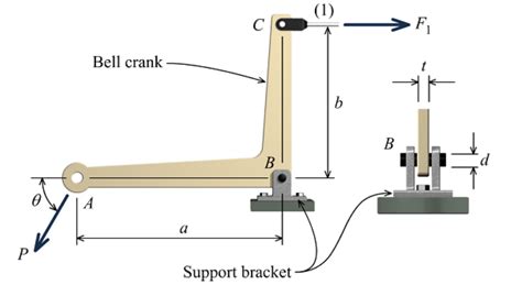 Solved The Bell Crank Mechanism Is In Equilibrium For An Chegg Com