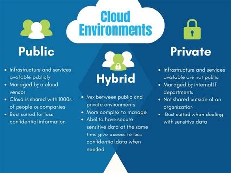 What Is Cloud Computing Pyramid Solutions Inc