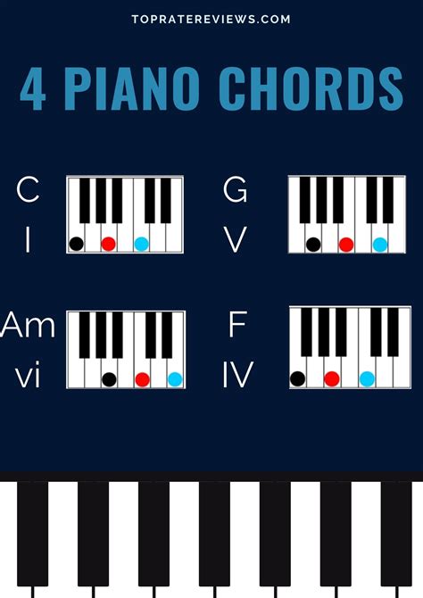 Learn The Four Chords Piano Recommended For Beginners To Start With