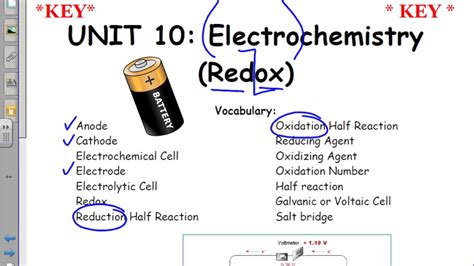 Redox Vocab And Introduction Youtube