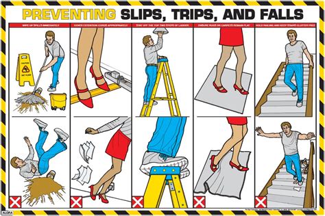 Buy Slips Trips And Falls Lsafety Laminated Safety X Online