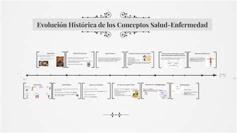 Evolución Historica De Los Conceptos Salud Enfermedad By Fernanda
