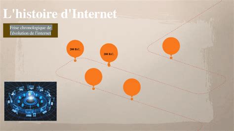 Lhistoire De Internet By Snt 2nd3 On Prezi